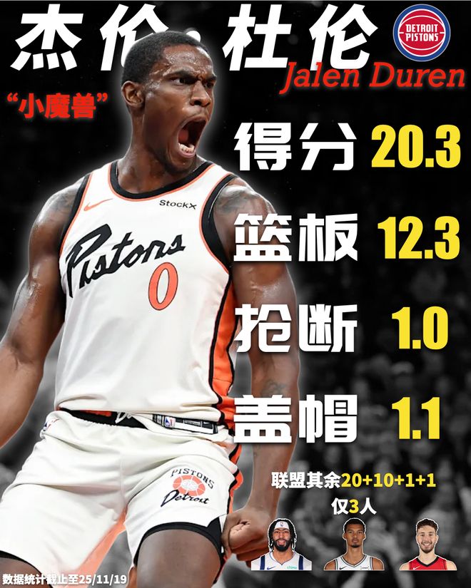 球隊拒絕續約？那我打成NBA第二中鋒！