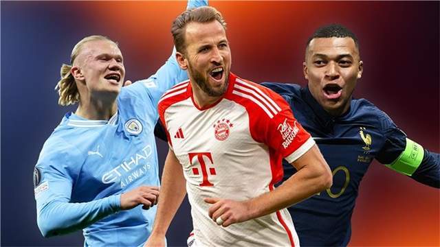 年度全球射手榜：C罗37球跻身前10 梅西第4 姆巴佩55球领跑