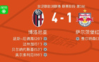 博洛尼亞4-1大勝薩爾茨堡紅牛，奧爾索利尼、貝爾納代斯基建功