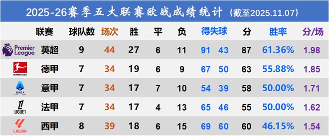 五大联赛球队本轮欧战小结：谁的底裤掉了，谁的脸不要了