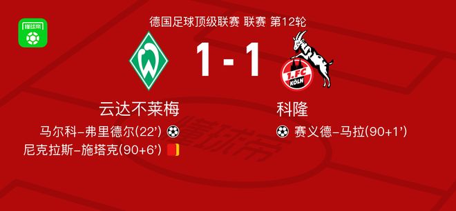 云达不莱梅1-1科隆，马尔科-弗里德尔破僵，赛义德-马拉扳平比分